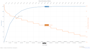 Economics Of Bitcoin All Things Ledger Medium