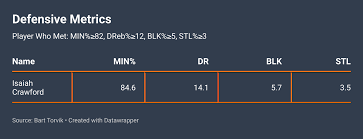Isaiah Crawford: The Road Less Traveled