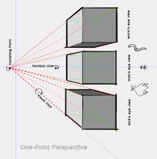 Eye movement includes the voluntary or involuntary movement of the eyes, helping in acquiring, fixating and tracking visual stimuli. Perspective Drawings For Background Illustrations By Cottonjuice27 Clip Studio Tips