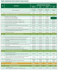 Menjadi solusi proteksi kesehatan keluarga anda dan juga kesamaan di semua tabel premi miultimate healthcare manulife. Memilih Asuransi Kesehatan Terbaik Allianz Axa Cigna Atau Manulife