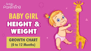 Baby Girl Height Weight Growth Chart 0 To 12 Months Youtube Lilo gains weight in the lilo and stitch episode frenchfry. baby girl height weight growth chart 0 to 12 months