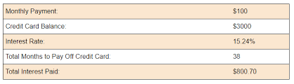 Your brp expiry date is usually the same as the expiry date of your visa. Citi Brp Credit Card Payoff Calculator How Long To Pay Off Your Balance