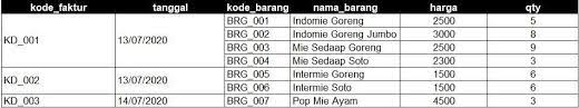 We did not find results for: Apa Yang Kita Lakukan Pada Tahap 3nf Brainly Co Id