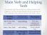 Auxiliary Verb Main Verb