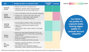 Charting Tax Reforms Impact On Corporate Bonds Pimco Blog