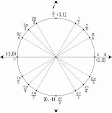 Blank Unit Circle Pdf Awesome Blank Unit Circle Worksheet The Best Worksheets Image In 2020 Blank Unit Circle Free Printable Weekly Calendar Weekly Calendar Printable