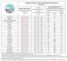 W regionach objętych alertami imgw prognozowane są burze, którym miejscami mogą towarzyszyć opady deszczu od 15 mm do 25 mm oraz porywy wiatru do 75 km/h. Imgw Prognoza Dlugoterminowa Na Kwiecien Czerwiec 2021 Roku Sadownictwo Com Pl