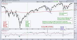 state of the stock market meet the new leaders same as