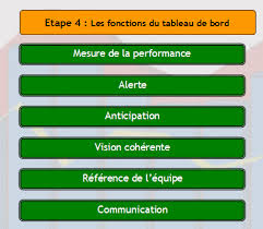 Formation Gratuite En Ligne Concevoir Le Tableau De Bord