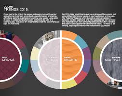 I loved how the wood looked in this picture for a painted art tutorial. Insights Into The Dubai Real Estate Market 2015 Home Decor Color Trends