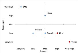 Scatter Graph With Four Quadrant For Data Analysis Stack Overflow