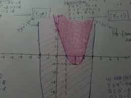 Keempat bentuk pertidaksamaan di atas memuat variabel x berpangkat dua. Cara Penyelesaian Soal Sistem Pertidaksamaan Kuadrat Kuadrat Dua Variabel Youtube