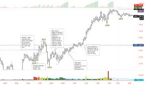 From brew baskets and dump valves to heating elements and thermostats; Https Www Tradingview Com Chart Eurjpy Pok99l7h Chfjpy Long Setup Https Www Tradingview Com Chart Eurgbp Biefmzcu Gold Buy Zone Https Www Tradingview Com Chart Total2 Vp7tgisl Altcoins To The Moon Https Www Tradingview Com