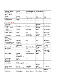 Check spelling or type a new query. Indian Grocery Names In Hindi Telugu Kannada And Tamil