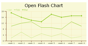 Three Chart Scripts To Show Data In Flash