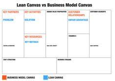 What Is A Business Model Definition Explanation And 30 Examples You Need To Know
