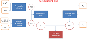 29, assented to 21st july, 1988. Flame A Parametric Fire Risk Assessment Method Supporting Performance Based Approaches Springerlink