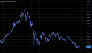 Latest news of ethereum (eth) coin. Schicksalstag Fur Ethereum Crash Oder Preisexplosion
