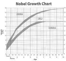 23 Interpretive Collie Puppy Growth Chart