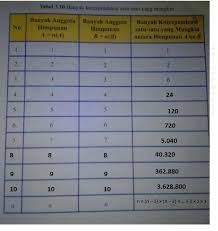 2015 sesuai dengan peraturan kepala badan penelitan dan pengembangan kementerian pendidikan dan kebudayaan nomor 028 h ep 2015 yang isinya tentang bentuk spesifikasi dan pencetakan blangko ijazah pada satuan pendidikan dasar dan menengah tahun ajaran 2014 2015. Tabel 3 10 Banyak Korespondensi Satu Satu Yang Mungkintolong Bantuannya Brainly Co Id