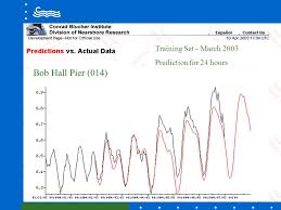 Integration Of Statistics And Harmonic Analysis To Predict