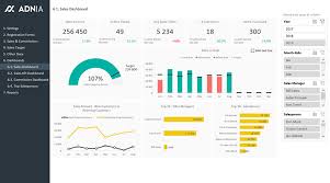 Sales Dashboard This Versatile Excel Template Was Developed Using Microsoft Power Bi Technology Power Q Kpi Dashboard Excel Sales Dashboard Metrics Dashboard