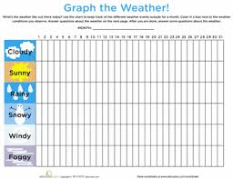 Weather Graph Worksheet Education Com Weather Graph Graphing First Grade Weather Worksheets