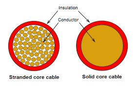 Cable Sizing And Selection 12 Volt Planet