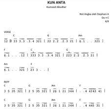 Di sini kami hanya menyediakan not angka lagu populer indonesia dan yang cocok untuk belajar pianika, seruling, gitar, piano, recorder, keyboard, dll. Not Pianika Lagu Kun Anta Lagu Arab Yang Sangat Mentuh