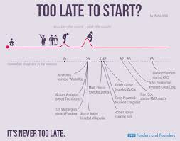 Too Late To Start Quarter Life Crisis And Ray Kroc Quarter Life Crisis Life Crisis
