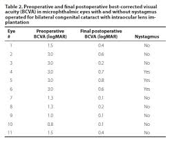 Iop Correction Corneal Thickness Chart Www