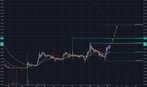 Scna Stock Price And Chart Otc Scna Tradingview