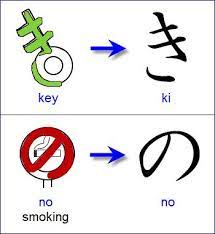 Do You Have Any Mnemonics For Hiragana Japanese Words Japanese Phrases Japanese Language Learning