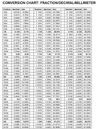 conversion chart fraction decimal millimeter art of