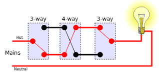 It shows the components of the circuit as simplified shapes, and the aptitude and signal friends amid the devices. Multiway Switching Wikipedia