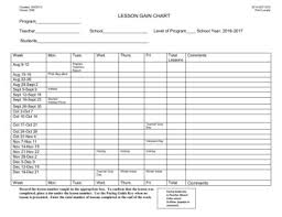Lesson Gain Chart