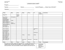 Lesson Gain Chart