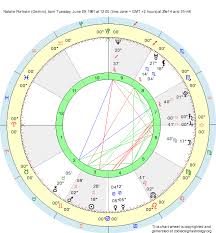 Birth Chart Natalie Portman Gemini Zodiac Sign Astrology