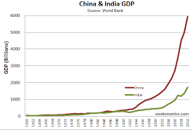 Bangladesh score 3 goals in the last 5 games, and india. Country Comparison Bangladesh Vs Pakistan Winforlifestats Com