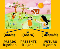 Presente Pasado Futuro Libros De Comunicacion Verbos En Presente Verbos En Espanol
