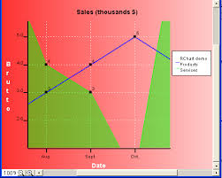 Java Chart Applet