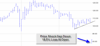 Qqqq Trading Signals Qqq Fund Marketwatch Stock Market