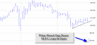 qqqq trading signals qqq fund marketwatch stock market