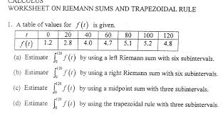 Solved Worksheet On Riemann Sums And Trapezoidal Rule 1 Chegg Com