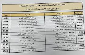 موعد إعلان نتيجة الثانوية العامة 2021، ينتظره الكثيرون، سواء من طلاب الثانوية العامة أو ذويهم، فكل عام قبل ظهور نتيجة الثانوية العامة، تشهد محركات البحث على جوجل تفاعلات كبيرة، خاصة أن الجميع يتسابق لمعرفة النتيجة. Ø§Ù„Ø´Ø±Ù‚ ØªÙ†Ø´Ø± Ø£Ø³Ù…Ø§Ø¡ Ø£ÙˆØ§Ø¦Ù„ Ø§Ù„Ø´Ù‡Ø§Ø¯Ø© Ø§Ù„Ø«Ø§Ù†ÙˆÙŠØ© Ø§Ù„Ø¹Ø§Ù…Ø© ÙˆØ§Ù„ØªØ®ØµØµÙŠØ© ØªØ¹Ø±Ù Ø¹Ù„ÙŠÙ‡Ù…