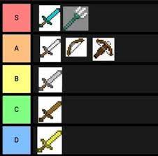 Apr 10, 2020 · minecraft mod tier list! Minecraft Weapon Tier List R Minecraft