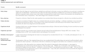 The most common symptom of endometrial cancer is abnormal vaginal bleeding, which includes bleeding after menopause, changes in bleeding before menopause, and bleeding in between periods. Pdf Outpatient Diagnosis Of Endometrial Cancer In Women With First Episode Of Postmenopausal Bleeding A West Midlands Health Technology Collaboration Report Semantic Scholar