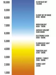 Am I The Only One To Realize That The Color Temperature