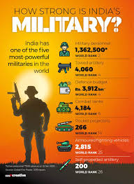 When i heard that army day is on my birthday, that made me feel so happy!!! Happy Army Day 2020 Dreamdth Television Discussion Forums