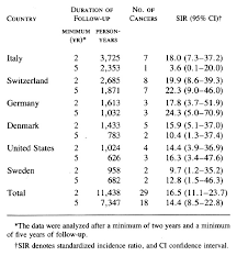 A minority is found in the body (15 liver metastases and distant lymph node metastases should allways be proven by means of pancreatic cancer detection with magnetic resonance cholangiopancreatography and endoscopic. Pancreatitis And The Risk Of Pancreatic Cancer Nejm